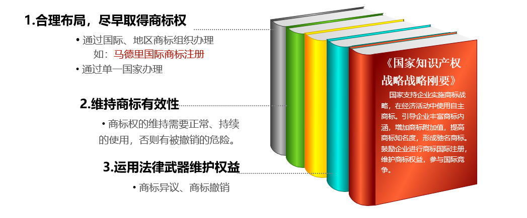 1582279857287088901.png 應(yīng)對(duì)策略.png