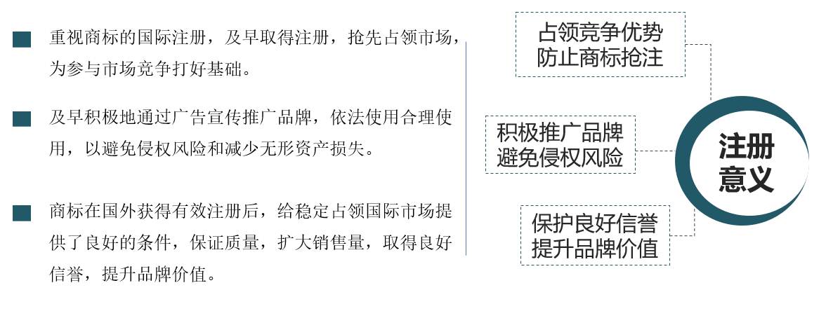 1582279883131014830.png 商標(biāo)國(guó)際注冊(cè)的意義.png
